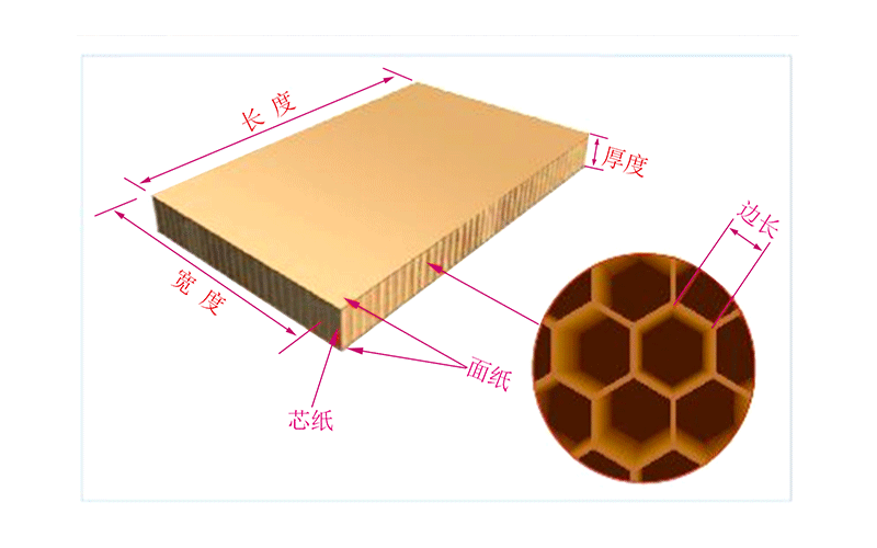 蜂窝板产品规格