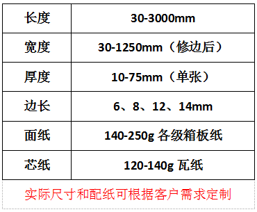 蜂窝板产品规格