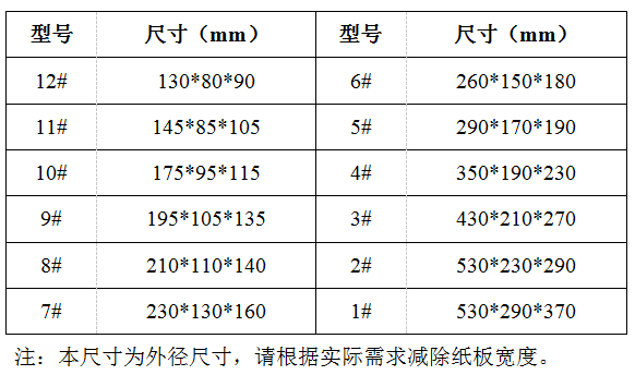 纸箱包装参数