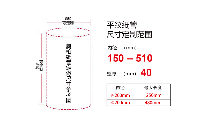 纸管参数