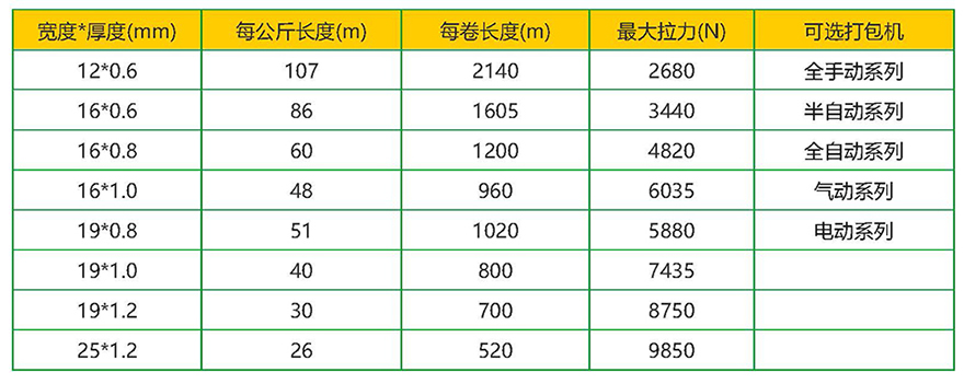 PET塑钢打包带