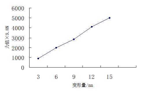 纸托盘