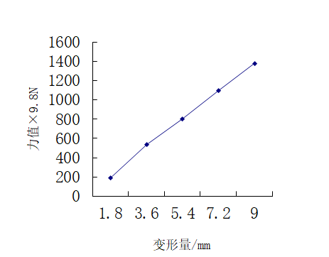 支角抗压曲线.png